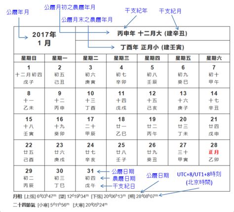 1948年農曆